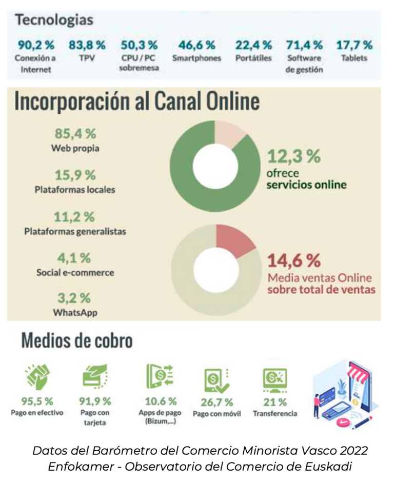 Datos de Enfokamer 2023. Las enologías y la incorporación al canal online