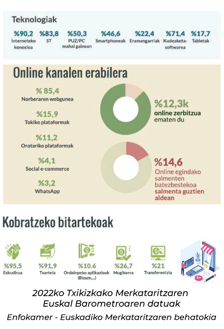 infografía barometro 2022
